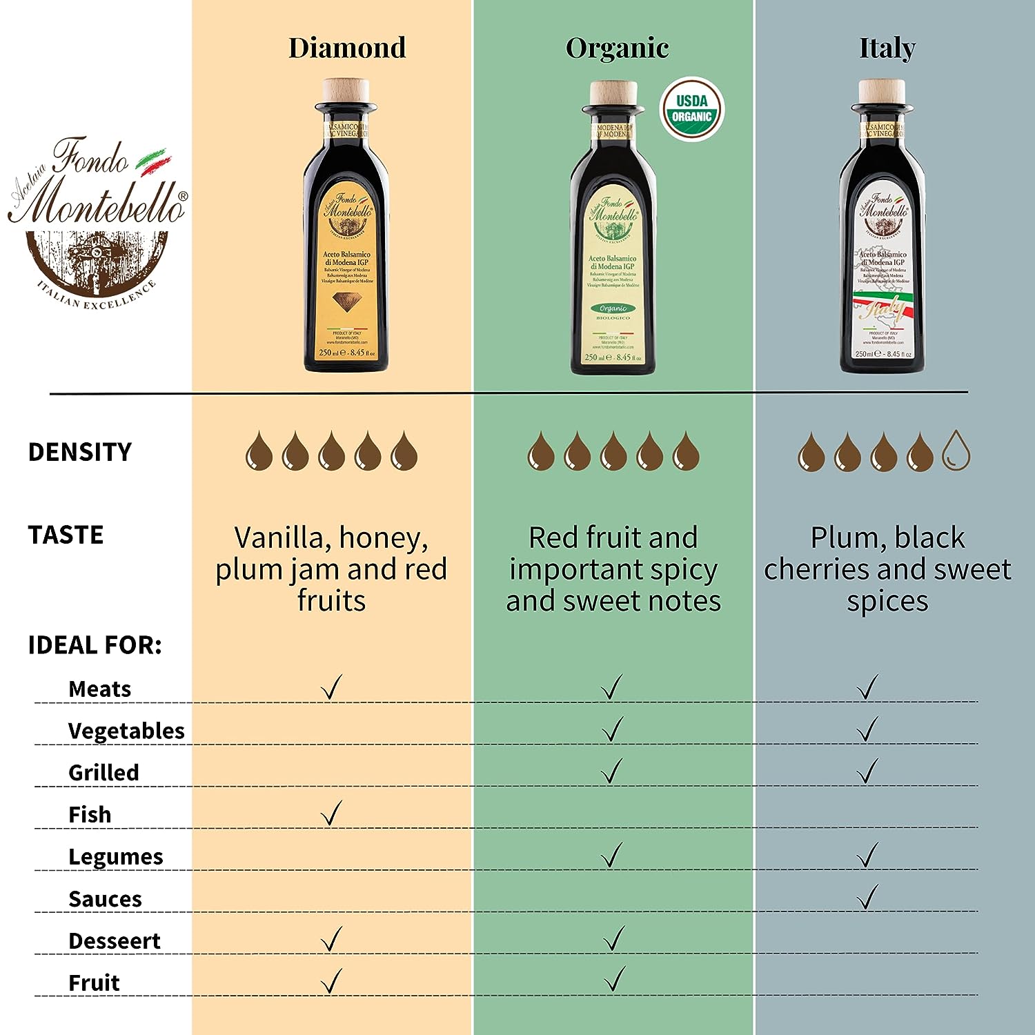 FM04 Balsamic Vinegar "8 year" Italy